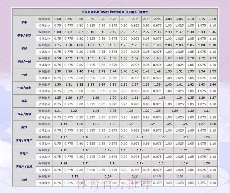 深度解析世界杯盘口分析 深度解析世界杯盘口分析